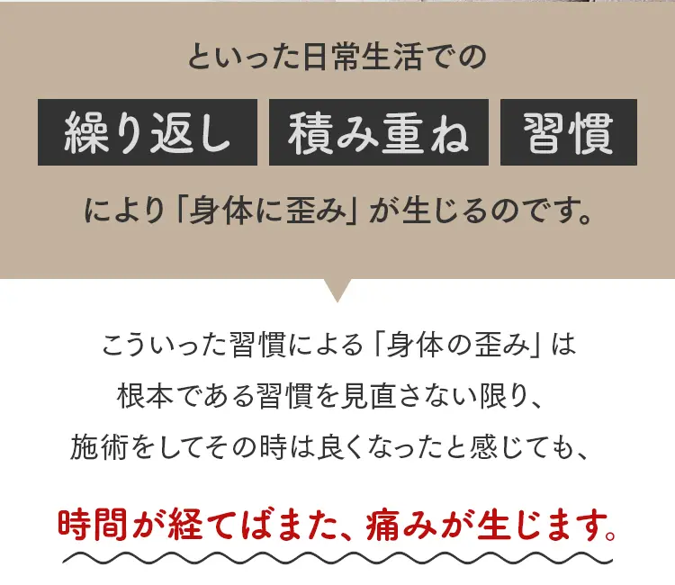 「繰り返し」「積み重ね」「習慣」というキーワードと、根本的な習慣を見直さない限り、施術しても時間が経てばまた痛みが生じることを説明するテキスト画像。