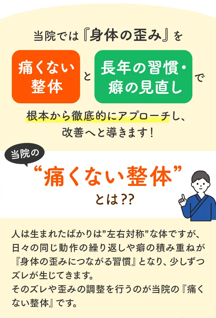 「痛くない整体」と「長年の習慣・癖の見直し」の2軸で根本改善へ導く当院の方針と、左右対称な体が崩れていく理由を説明するイラスト。