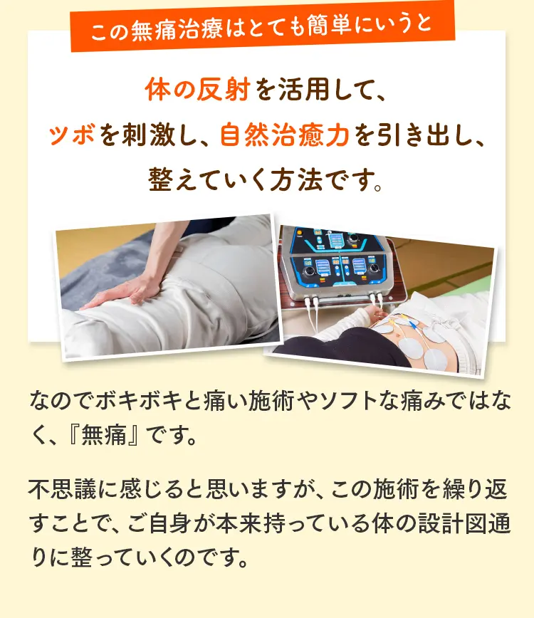体の反射を活用してツボを刺激し、自然治癒力を引き出す無痛整体の解説。電気治療器を併用した施術風景のイメージ画像。