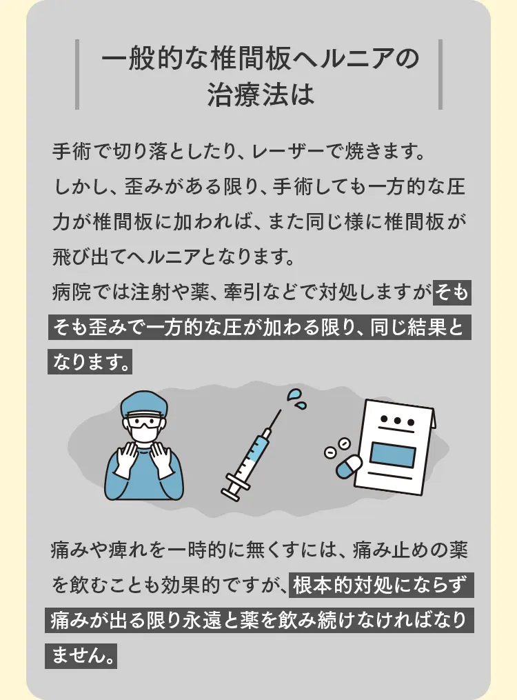 手術、レーザー、注射、薬といった一般的なヘルニア治療のイラスト。歪みが残る限り再発のリスクがあることを説明する図解。