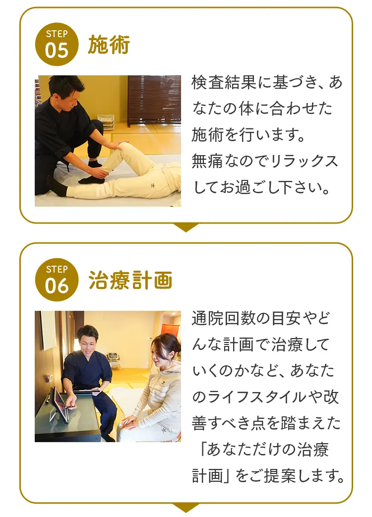 ステップ5「施術」で膝関節を優しく調整する無痛整体の様子と、ステップ6「治療計画」でタブレットを使いながら今後の通院目安を説明する院長。