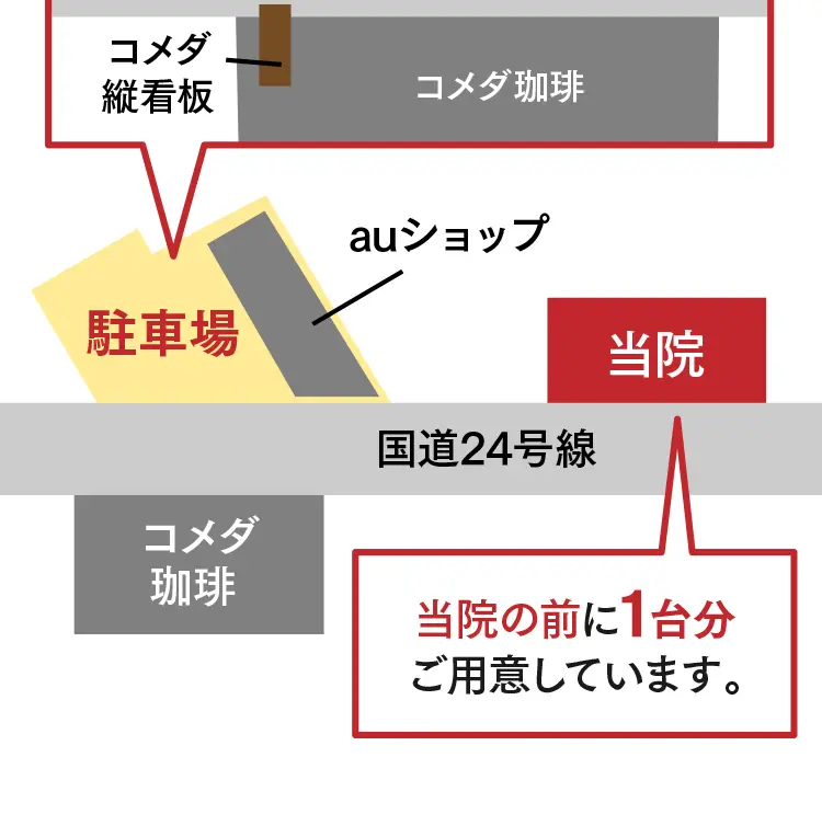 コメダ珈琲の看板を目印にした周辺地図。専用駐車場3台に加え、店舗のすぐ前にも1台分の駐車スペースがあることを示す図解。