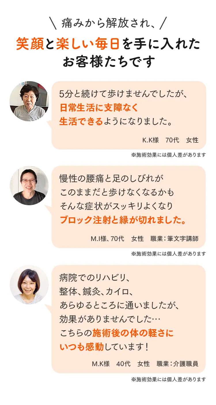慢性腰痛や足のしびれから解放された70代女性や40代女性など、実際の患者様3名の喜びの声と顔写真。
