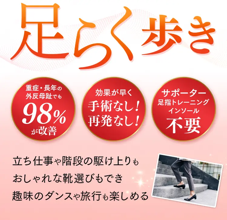 足らく歩き。重症・長年の外反母趾でも98%が改善、手術なし・再発なし、サポーターやインソール不要。趣味のダンスや旅行も楽しめる。