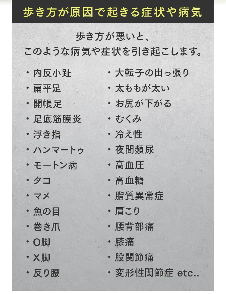 歩き方が原因で起きる症状リスト。内反小趾、偏平足、足底筋膜炎、巻き爪、O脚、膝痛、肩こり、腰痛、冷え性など多岐にわたる悩み。
