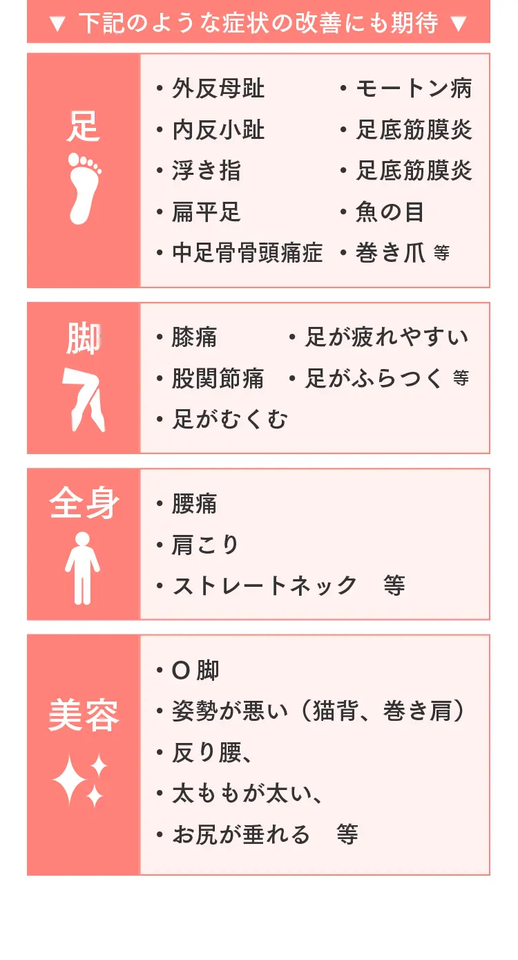 改善が期待できる症状リスト：外反母趾、内反小趾、偏平足、巻き爪、膝痛、腰痛、肩こり、O脚、姿勢の悪さなど。