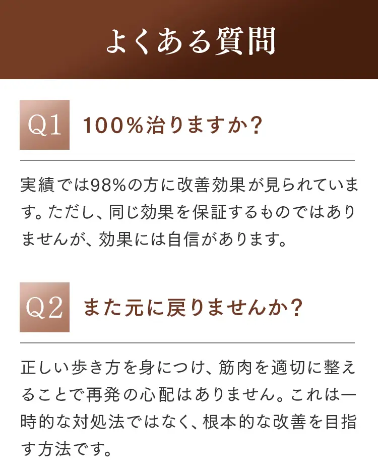 よくある質問：Q1.100%治りますか？（実績では98%に改善効果あり）、Q2.また元に戻りませんか？（正しい歩き方で根本改善を目指すため再発の心配なし）