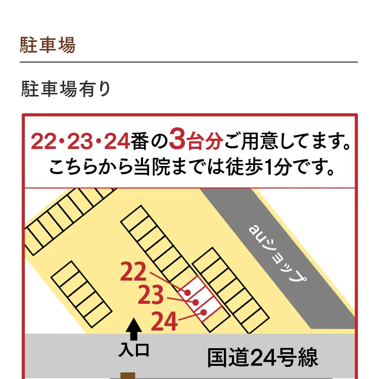 駐車場の案内図。国道24号線沿いの駐車場22・23・24番の3台分を利用可能。駐車場から当院までは徒歩1分。